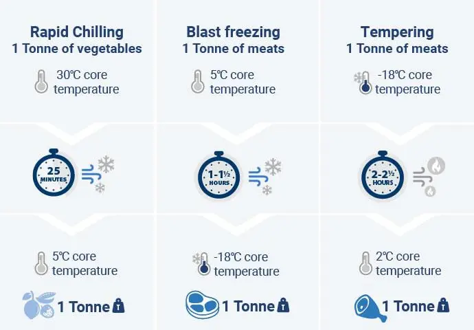 ArcticBlast - how it works